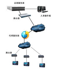 深圳市太陽(yáng)帆信息技術(shù)開發(fā)有限公司石家莊分公司 驅(qū)動(dòng)區(qū)域數(shù)字化轉(zhuǎn)型的網(wǎng)絡(luò)技術(shù)先鋒